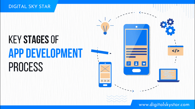 Key Stages of App Development Process